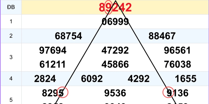 Cách soi cầu miền Bắc hình tam giác theo giải
